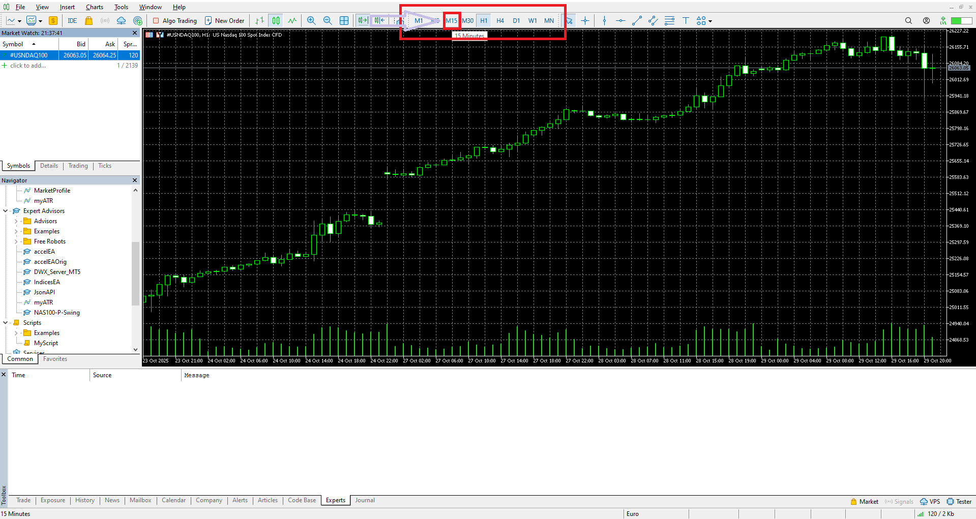 Timeframe selection bar with M15 highlighted